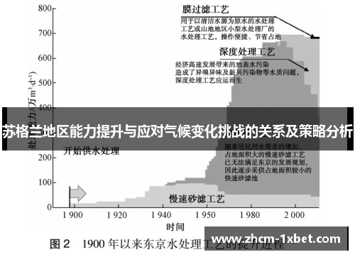 苏格兰地区能力提升与应对气候变化挑战的关系及策略分析 苏格兰地区能力提升与应对气候变化挑战的关系及策略分析