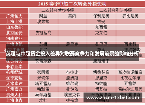 英超与中超资金投入差异对联赛竞争力和发展前景的影响分析