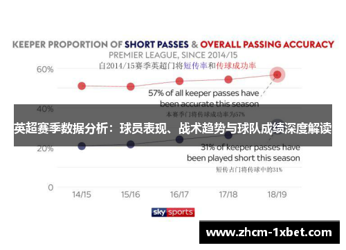 英超赛季数据分析:球员表现、战术趋势与球队成绩深度解读 英超赛季数据分析:球员表现、战术趋势与球队成绩深度解读