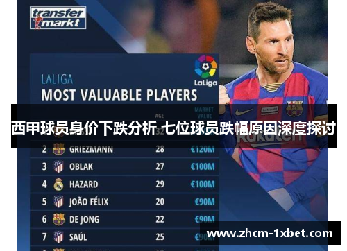 西甲球员身价下跌分析 七位球员跌幅原因深度探讨 西甲球员身价下跌分析 七位球员跌幅原因深度探讨