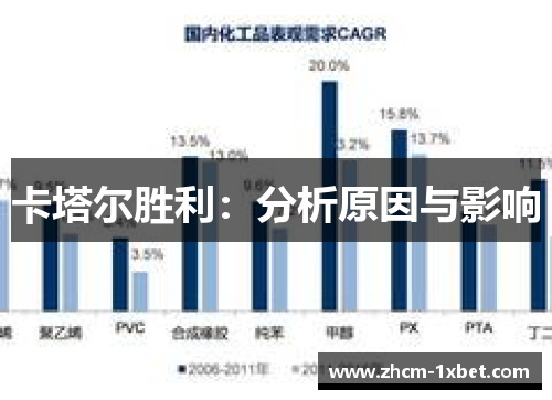 卡塔尔胜利:分析原因与影响 卡塔尔胜利:分析原因与影响