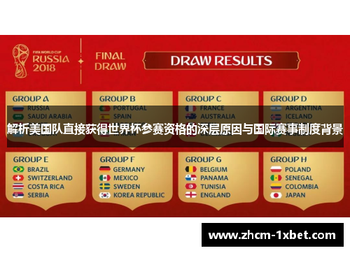 解析美国队直接获得世界杯参赛资格的深层原因与国际赛事制度背景 解析美国队直接获得世界杯参赛资格的深层原因与国际赛事制度背景