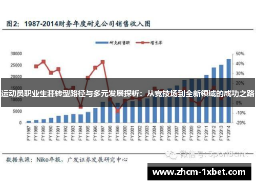 运动员职业生涯转型路径与多元发展探析:从竞技场到全新领域的成功之路 运动员职业生涯转型路径与多元发展探析:从竞技场到全新领域的成功之路