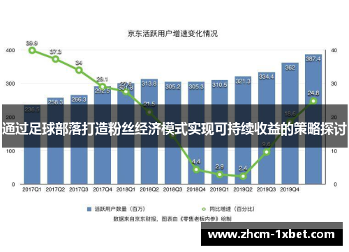 通过足球部落打造粉丝经济模式实现可持续收益的策略探讨 通过足球部落打造粉丝经济模式实现可持续收益的策略探讨