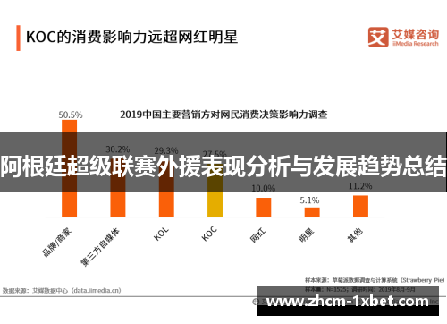 阿根廷超级联赛外援表现分析与发展趋势总结 阿根廷超级联赛外援表现分析与发展趋势总结
