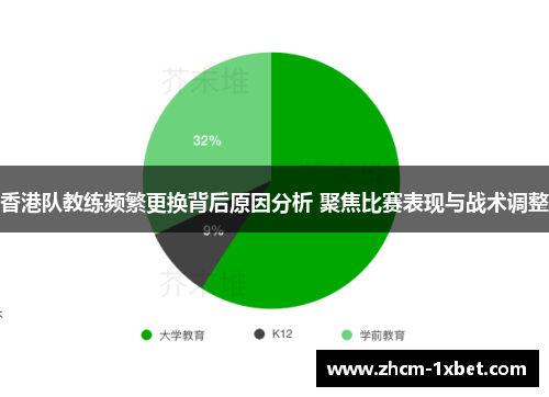 香港队教练频繁更换背后原因分析 聚焦比赛表现与战术调整