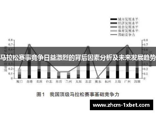 马拉松赛事竞争日益激烈的背后因素分析及未来发展趋势