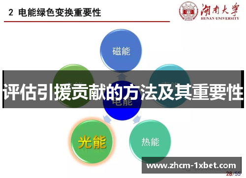 评估引援贡献的方法及其重要性