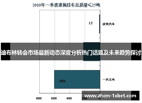 迪布林转会市场最新动态深度分析热门话题及未来趋势探讨 迪布林转会市场最新动态深度分析热门话题及未来趋势探讨