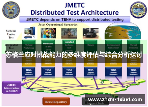 苏格兰应对挑战能力的多维度评估与综合分析探讨 苏格兰应对挑战能力的多维度评估与综合分析探讨