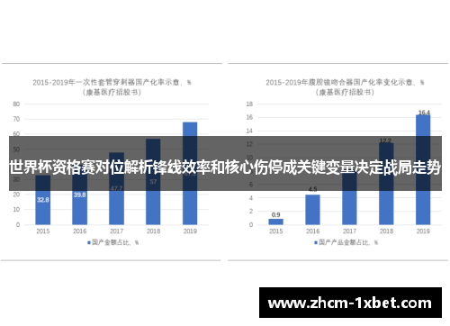 世界杯资格赛对位解析锋线效率和核心伤停成关键变量决定战局走势