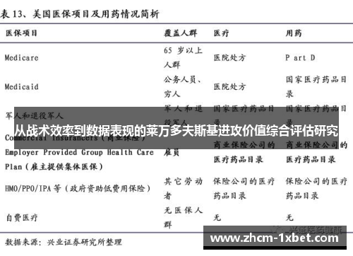 从战术效率到数据表现的莱万多夫斯基进攻价值综合评估研究