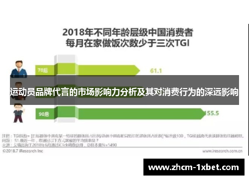 运动员品牌代言的市场影响力分析及其对消费行为的深远影响 运动员品牌代言的市场影响力分析及其对消费行为的深远影响