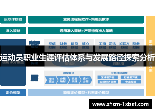 运动员职业生涯评估体系与发展路径探索分析