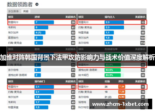 加维对阵韩国背景下法甲攻防影响力与战术价值深度解析 加维对阵韩国背景下法甲攻防影响力与战术价值深度解析